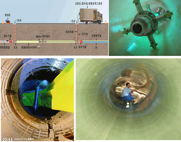 东至UV-CIPP内衬修复