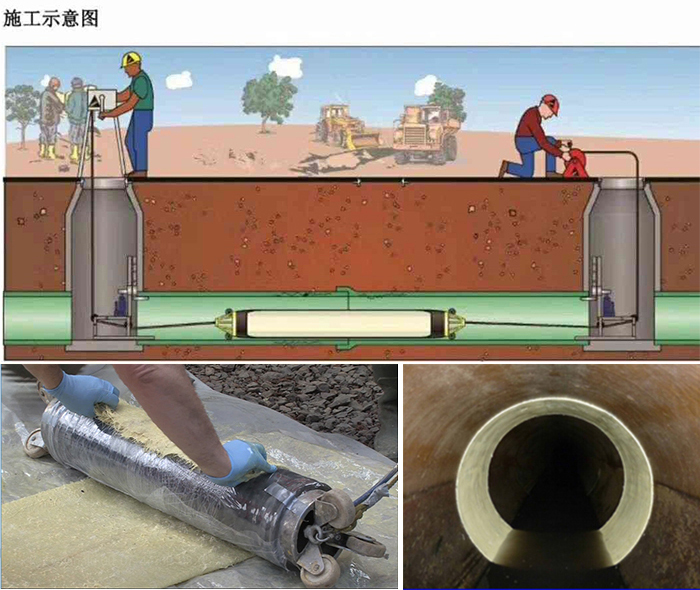 东至管道局部点状修复